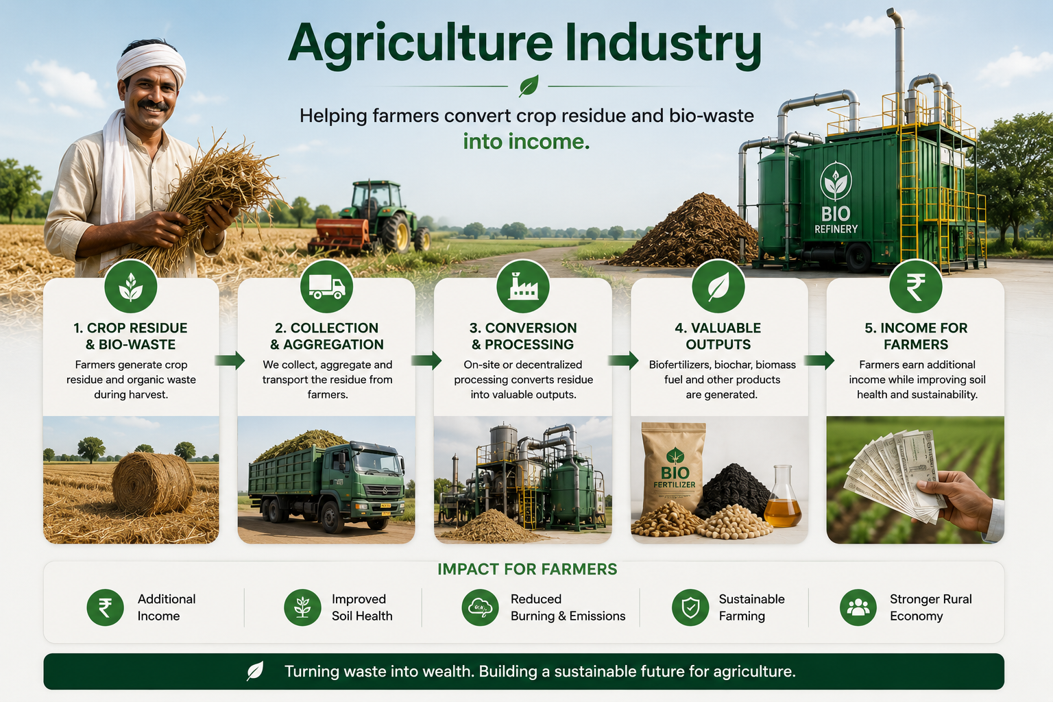 Agriculture
