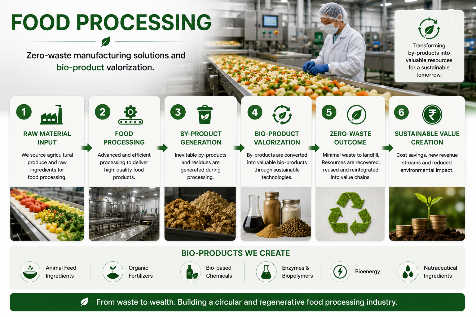 Food Processing